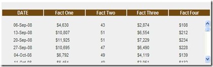 kpi partners: Table with Fixed Header and Scrollable Data